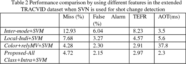 Figure 4 for Macroblock Classification Method for Video Applications Involving Motions