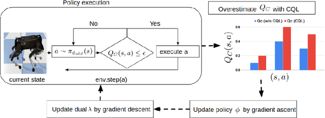 Figure 1 for Conservative Safety Critics for Exploration