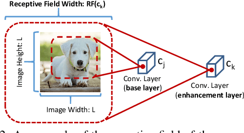 Figure 3 for MBS: Macroblock Scaling for CNN Model Reduction