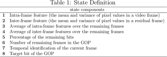 Figure 2 for A Dual-Critic Reinforcement Learning Framework for Frame-level Bit Allocation in HEVC/H.265