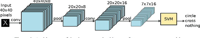 Figure 3 for Training an Interactive Humanoid Robot Using Multimodal Deep Reinforcement Learning