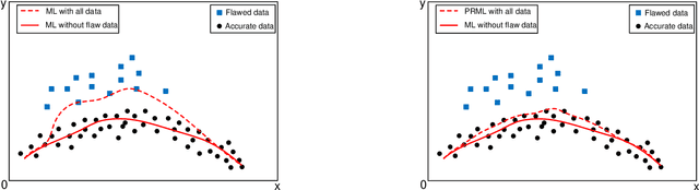 Figure 1 for Macroscopic Traffic Flow Modeling with Physics Regularized Gaussian Process: A New Insight into Machine Learning Applications