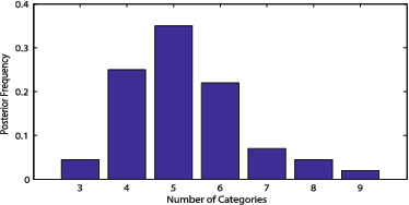 Figure 4 for Learning beyond Predefined Label Space via Bayesian Nonparametric Topic Modelling
