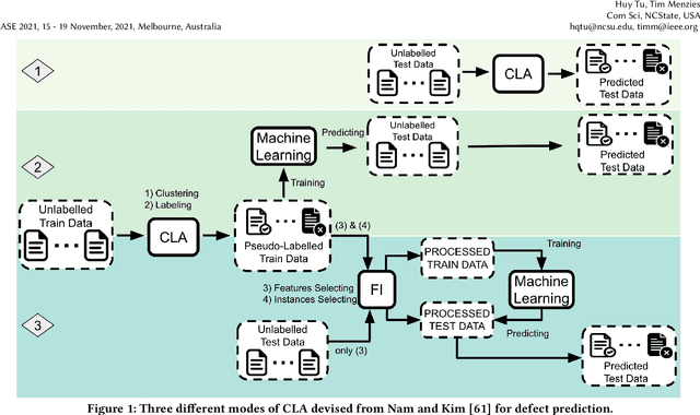 Figure 1 for FRUGAL: Unlocking SSL for Software Analytics