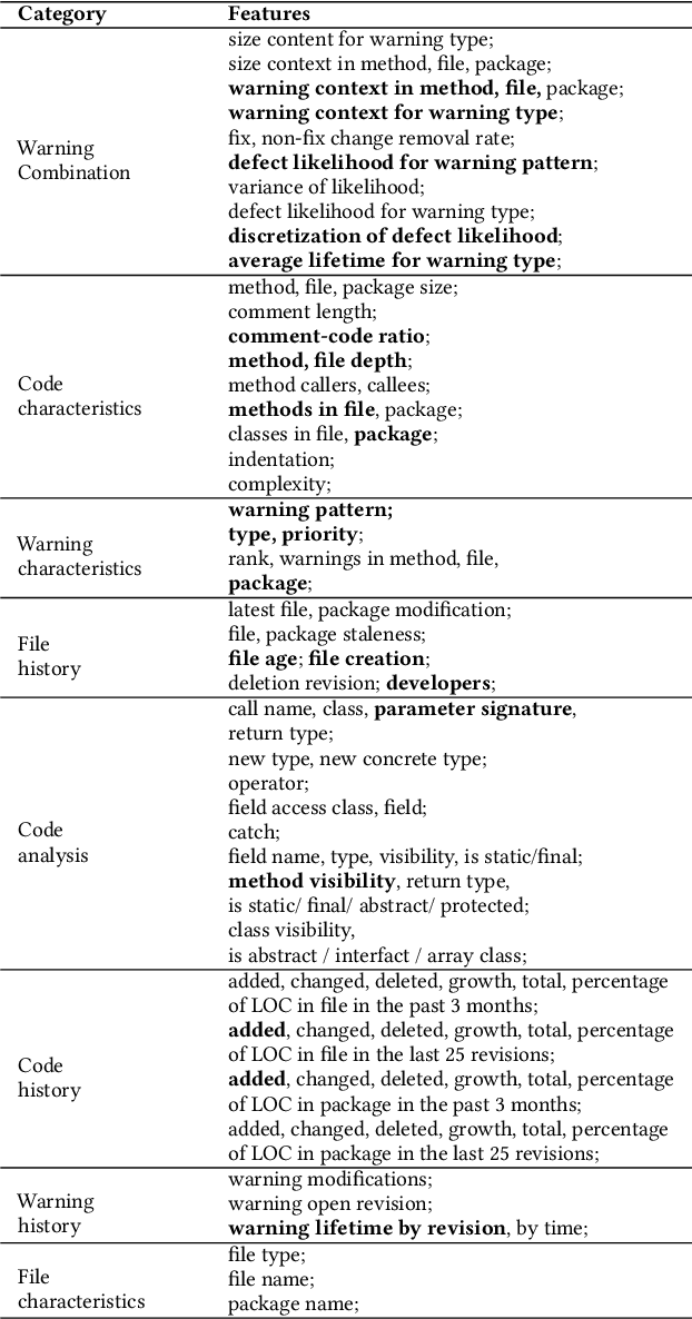 Figure 2 for FRUGAL: Unlocking SSL for Software Analytics