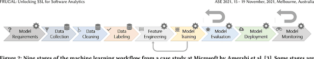 Figure 4 for FRUGAL: Unlocking SSL for Software Analytics