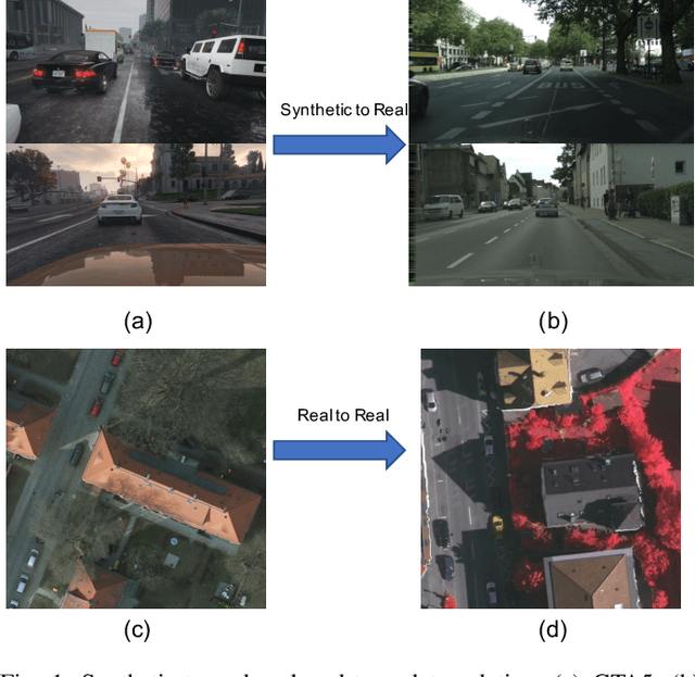 Figure 1 for ResiDualGAN: Resize-Residual DualGAN for Cross-Domain Remote Sensing Images Semantic Segmentation