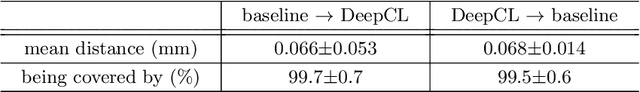 Figure 2 for DeepCenterline: a Multi-task Fully Convolutional Network for Centerline Extraction