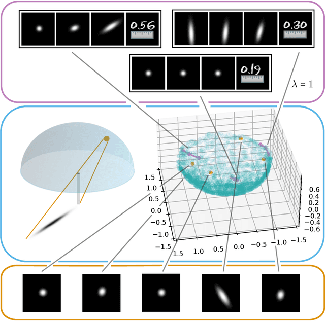 Figure 1 for Learning Low Bending and Low Distortion Manifold Embeddings: Theory and Applications