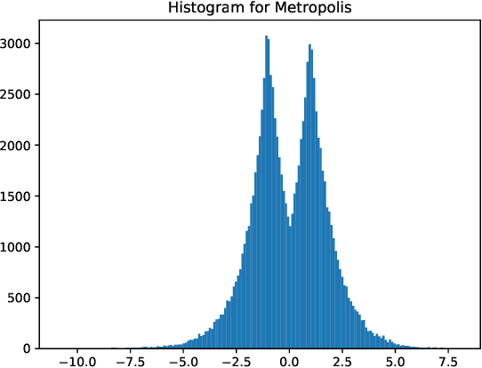 Figure 2 for Stochastic Langevin Differential Inclusions with Applications to Machine Learning