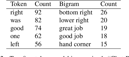 Figure 4 for Show or Tell? Demonstration is More Robust to Changes in Shared Perception than Explanation