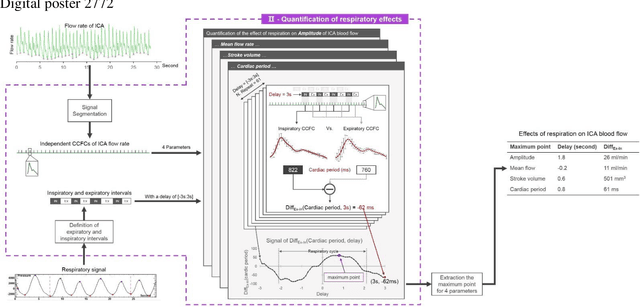 Figure 3 for Flow 2.0 -a flexible, scalable, cross-platform post-processing software for realtime phase contrast sequences