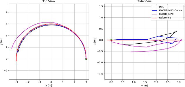 Figure 3 for Online Dynamics Learning for Predictive Control with an Application to Aerial Robots