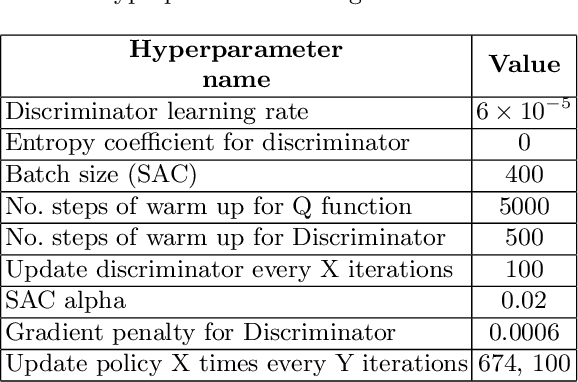 Figure 4 for RAIL: A modular framework for Reinforcement-learning-based Adversarial Imitation Learning