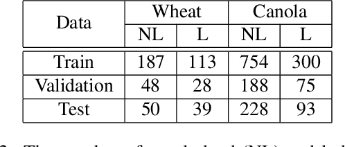 Figure 3 for Crop Lodging Prediction from UAV-Acquired Images of Wheat and Canola using a DCNN Augmented with Handcrafted Texture Features