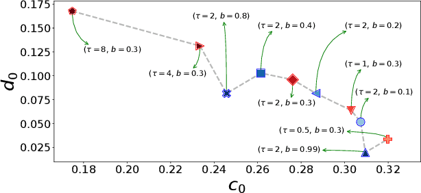 Figure 4 for The effective noise of Stochastic Gradient Descent