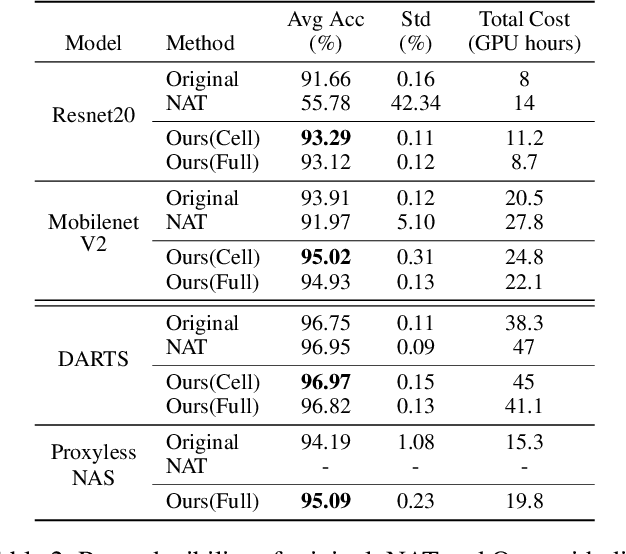 Figure 2 for Proxyless Neural Architecture Adaptation for Supervised Learning and Self-Supervised Learning