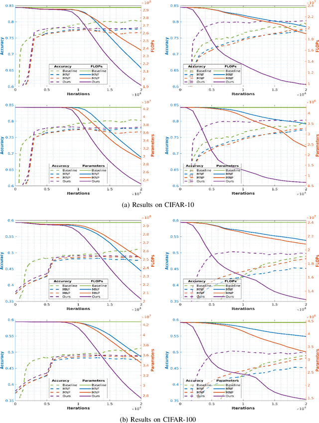 Figure 3 for Compact CNN Structure Learning by Knowledge Distillation