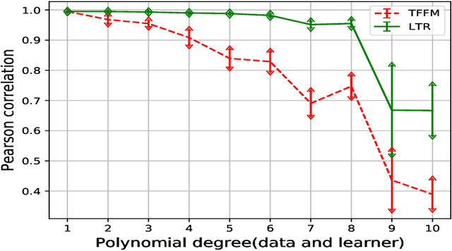 Figure 4 for A Solution for Large Scale Nonlinear Regression with High Rank and Degree at Constant Memory Complexity via Latent Tensor Reconstruction