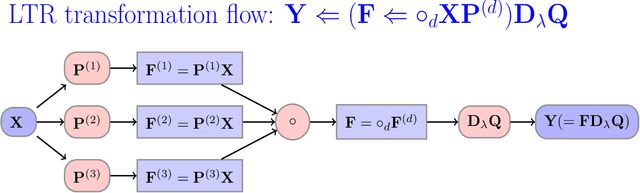 Figure 2 for A Solution for Large Scale Nonlinear Regression with High Rank and Degree at Constant Memory Complexity via Latent Tensor Reconstruction