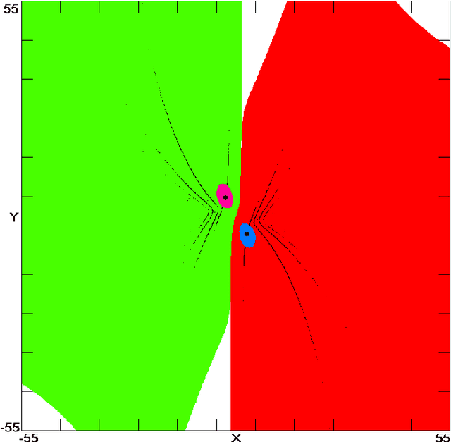 Figure 4 for Analysis of a new chaotic system, electronic realization and use in navigation of differential drive mobile robot