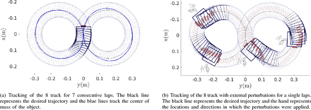 Figure 2 for Reactive Planar Manipulation with Convex Hybrid MPC