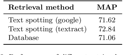 Figure 4 for Document Collection Visual Question Answering