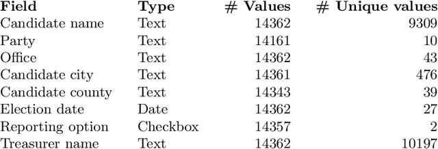 Figure 3 for Document Collection Visual Question Answering