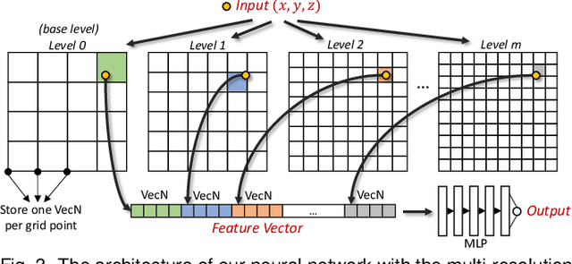 Figure 3 for Instant Neural Representation for Interactive Volume Rendering