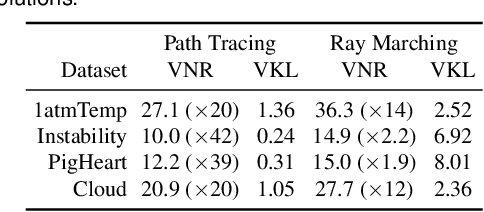 Figure 1 for Instant Neural Representation for Interactive Volume Rendering