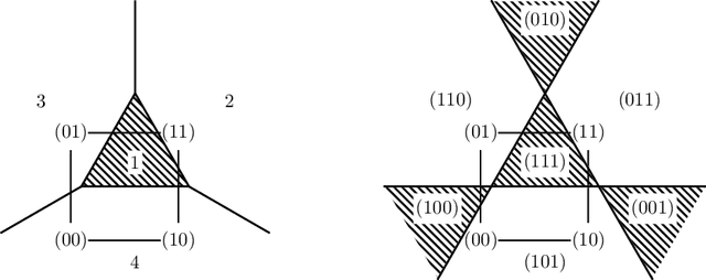 Figure 4 for When Does a Mixture of Products Contain a Product of Mixtures?