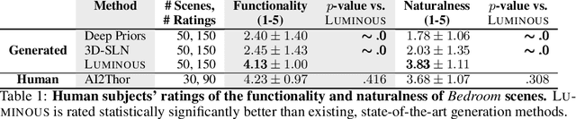 Figure 2 for LUMINOUS: Indoor Scene Generation for Embodied AI Challenges