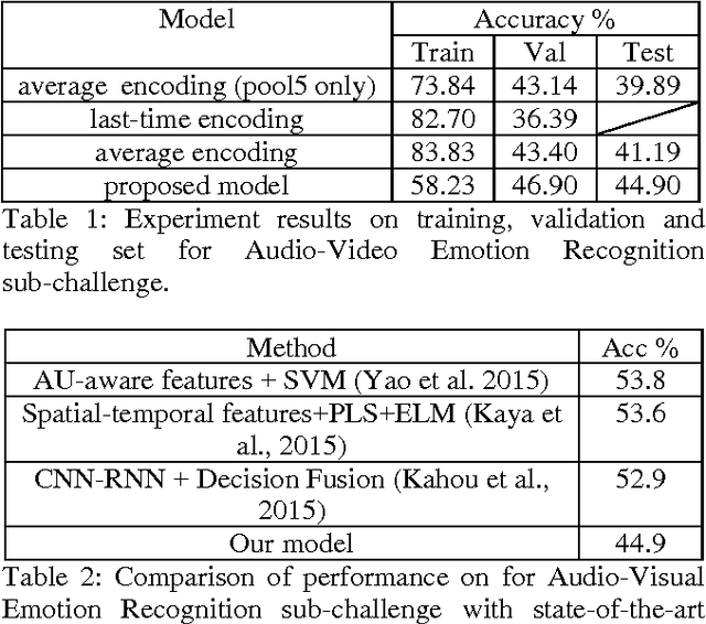 Figure 2 for Audio Visual Emotion Recognition with Temporal Alignment and Perception Attention