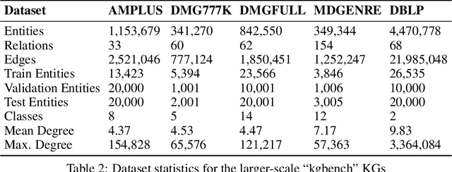 Figure 3 for R-GCN: The R Could Stand for Random