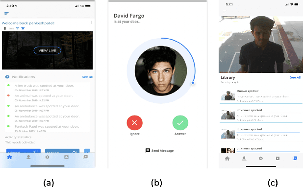 Figure 3 for A Demonstration of Smart Doorbell Design Using Federated Deep Learning