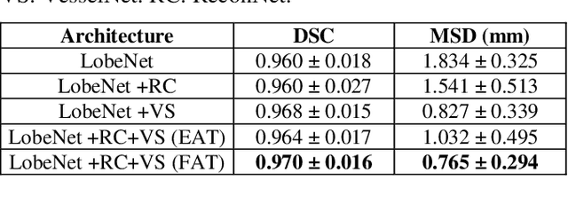 Figure 4 for Multi-task Semi-supervised Learning for Pulmonary Lobe Segmentation