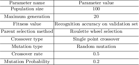 Figure 2 for A Genetic Algorithm based Kernel-size Selection Approach for a Multi-column Convolutional Neural Network
