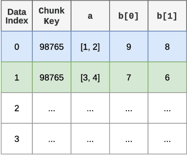 Figure 1 for Reverb: A Framework For Experience Replay