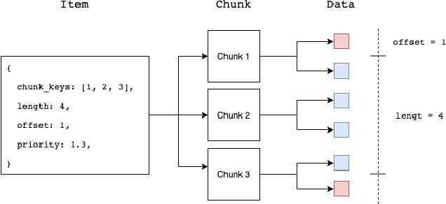 Figure 3 for Reverb: A Framework For Experience Replay