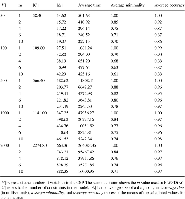 Figure 4 for Anytime Diagnosis for Reconfiguration