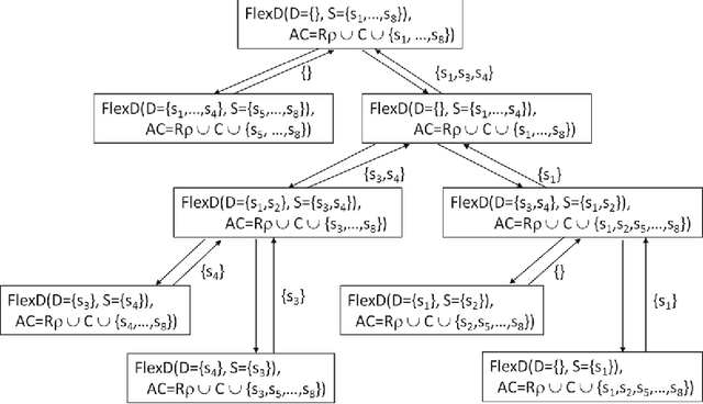 Figure 1 for Anytime Diagnosis for Reconfiguration