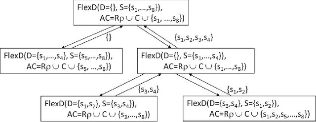 Figure 3 for Anytime Diagnosis for Reconfiguration