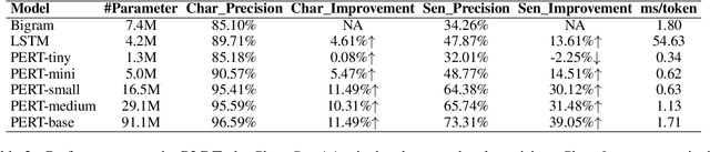 Figure 3 for PERT: A New Solution to Pinyin to Character Conversion Task