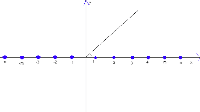 Figure 4 for Optimal Pattern synthesis of linear antenna array using Ant Hill Colonization Optimization algorithm(AHCOA)