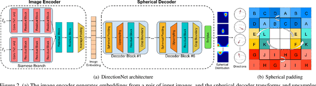 Figure 3 for Wide-Baseline Relative Camera Pose Estimation with Directional Learning