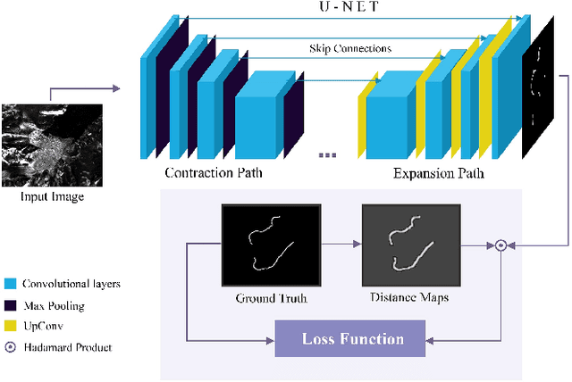 Figure 1 for On Mathews Correlation Coefficient and Improved Distance Map Loss for Automatic Glacier Calving Front Segmentation in SAR Imagery