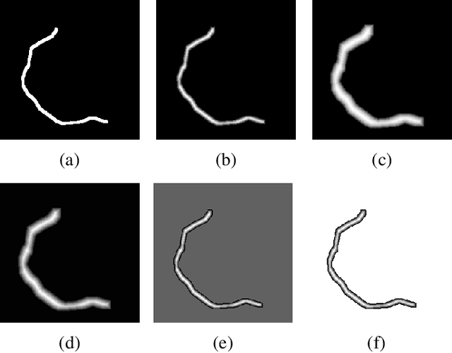 Figure 3 for On Mathews Correlation Coefficient and Improved Distance Map Loss for Automatic Glacier Calving Front Segmentation in SAR Imagery