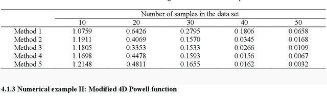 Figure 4 for Adaptive Neural Network Ensemble Using Frequency Distribution