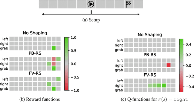 Figure 1 for Plan-Based Relaxed Reward Shaping for Goal-Directed Tasks