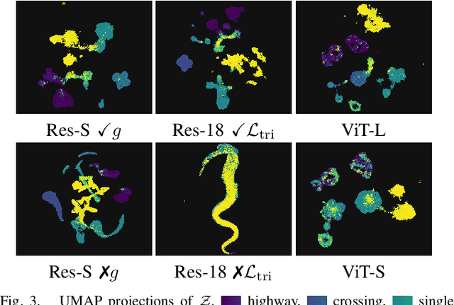 Figure 3 for Novelty Detection and Analysis of Traffic Scenario Infrastructures in the Latent Space of a Vision Transformer-Based Triplet Autoencoder
